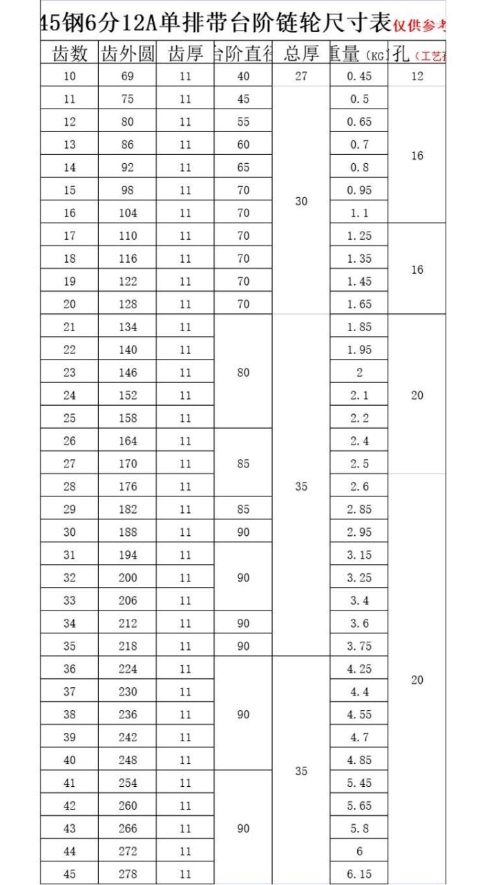 12a链轮规格表图片