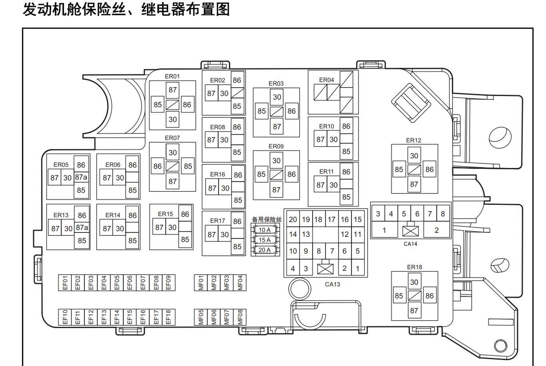 猎豹驾驶室保险盒图解图片