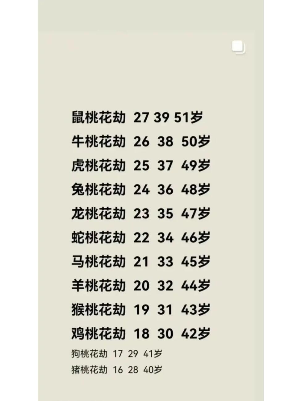 科普一下什么是桃花劫:桃花劫其实是坏的桃花运,虽然桃花运本身是好运