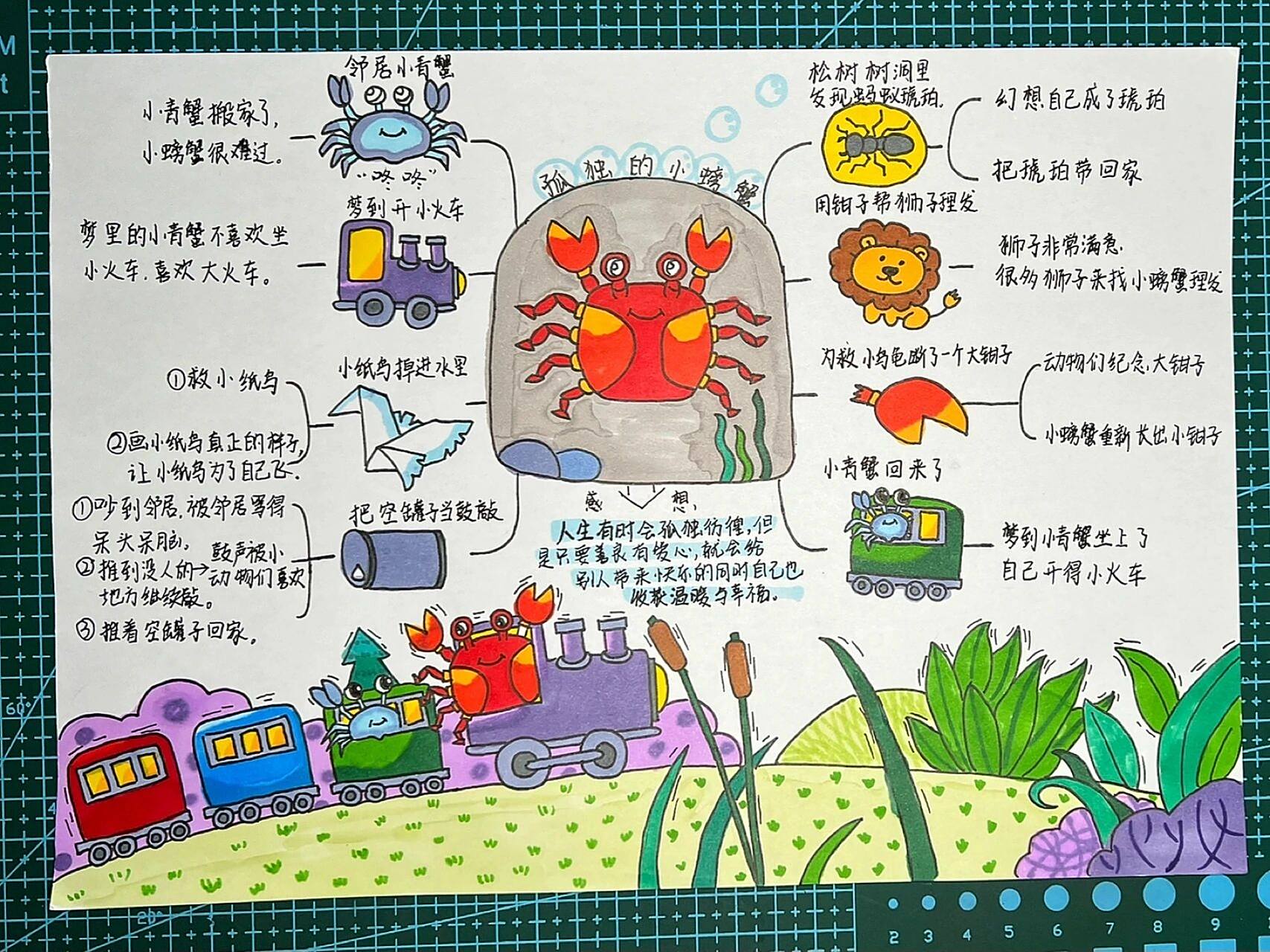 《孤独的小螃蟹》思维导图