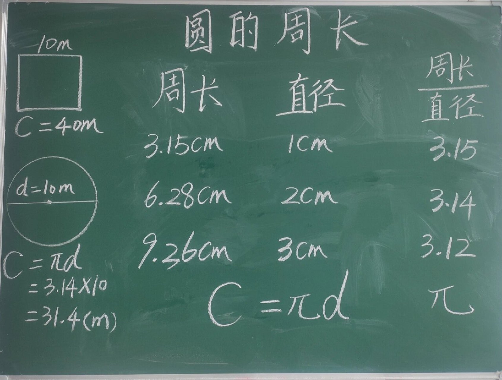 《圆的周长》板书设计
