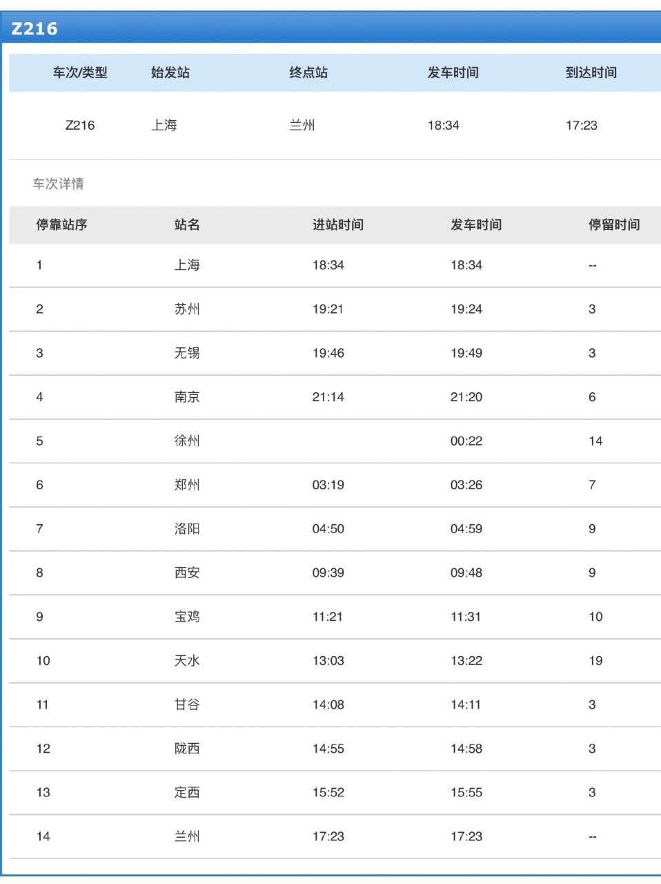 #西安新增1例外地输入新冠病例#乘坐z216次列车到达西安,下车即被