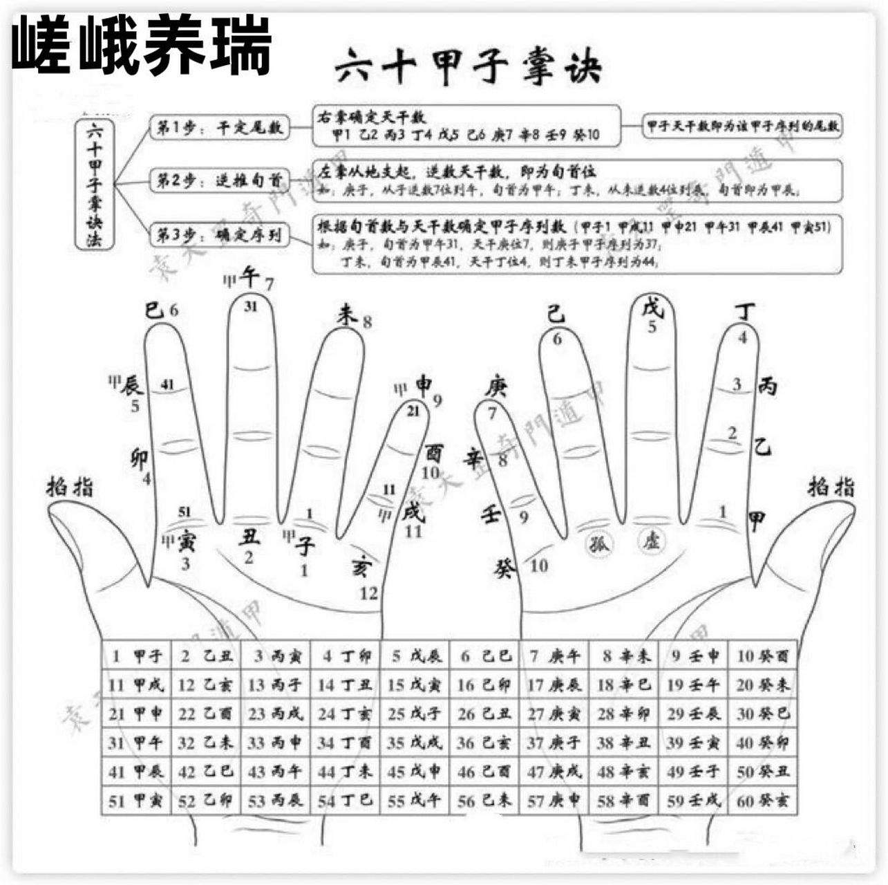 六十甲子 记忆法图片