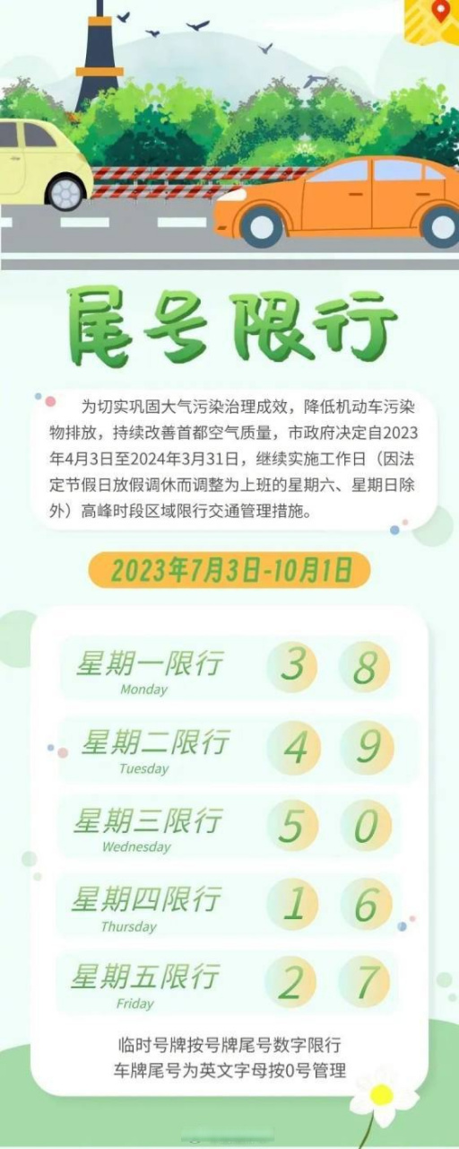 2023年北京新一轮机动车尾号限行7月3日起执行!