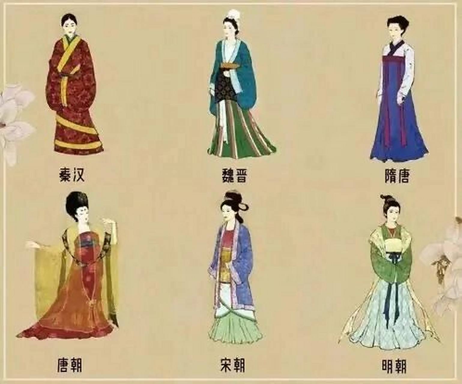 中国传统服饰文化发展史(历代服饰归集) 注:素材为灵感整理素材,非