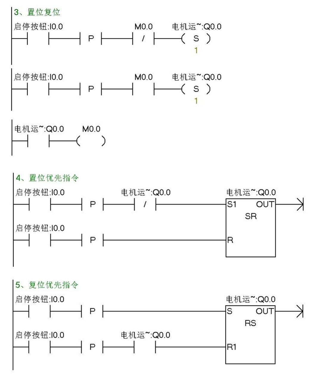 plc点动控制梯形图图片