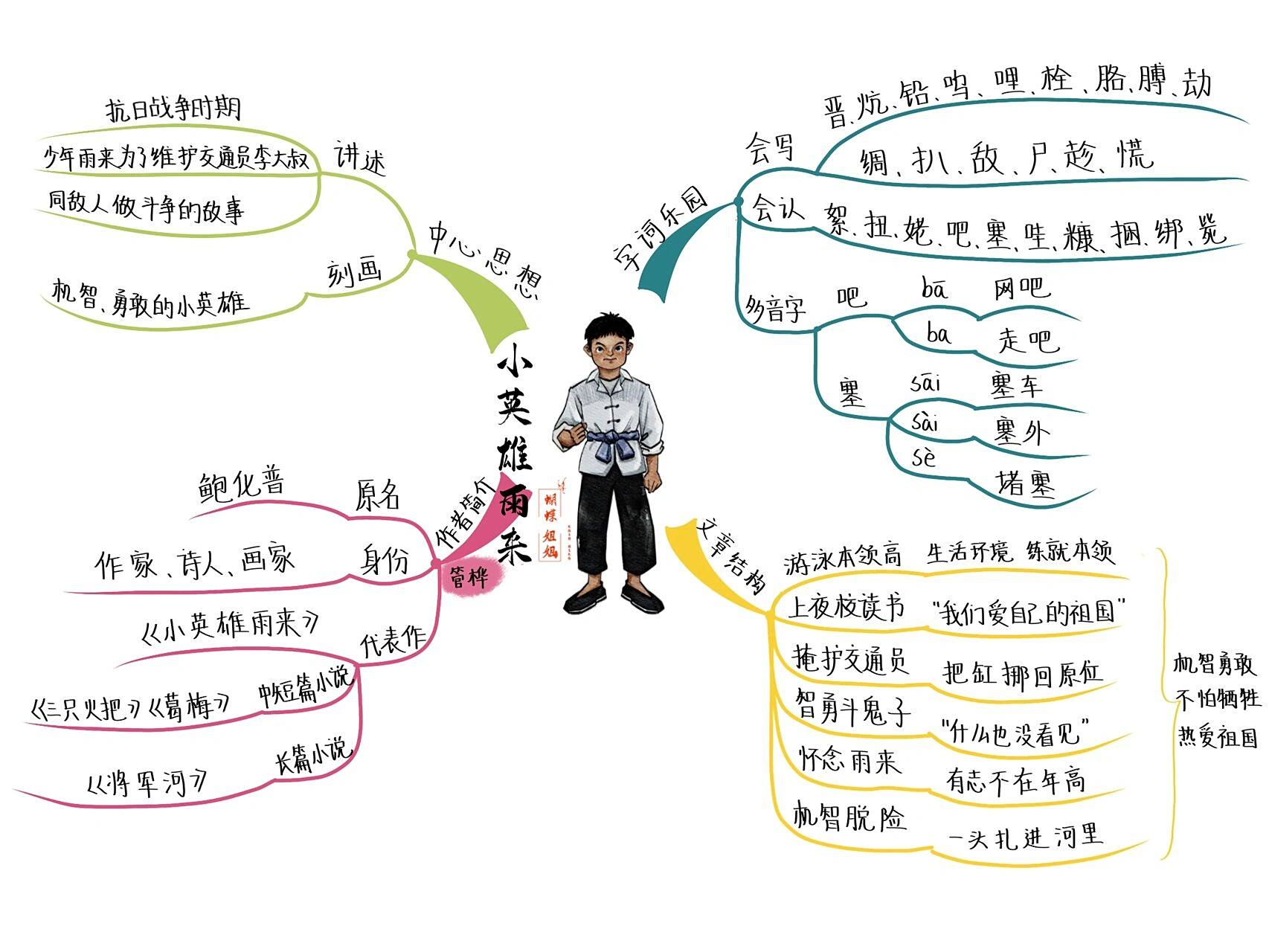 四下丨19《小英雄雨来》思维导图 小英雄雨来机智勇