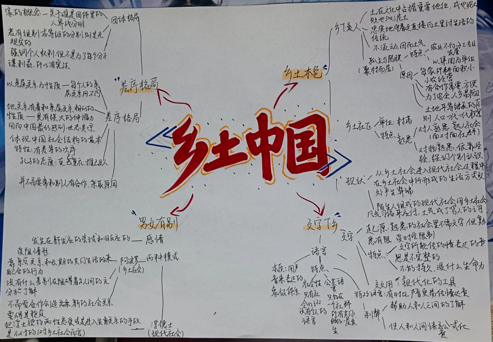 乡土中国思维导图每章图片