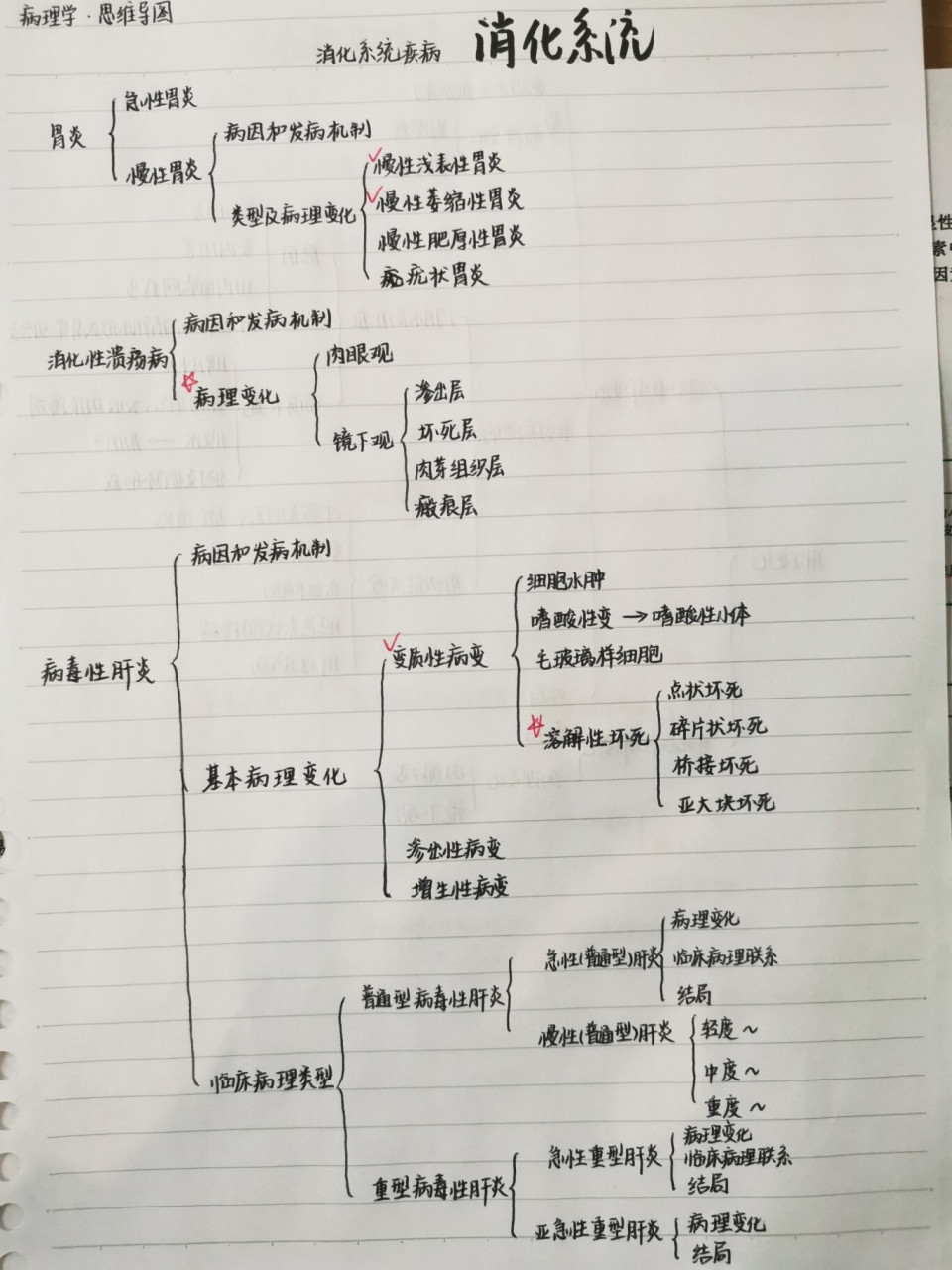 病理学思维导图高清图片