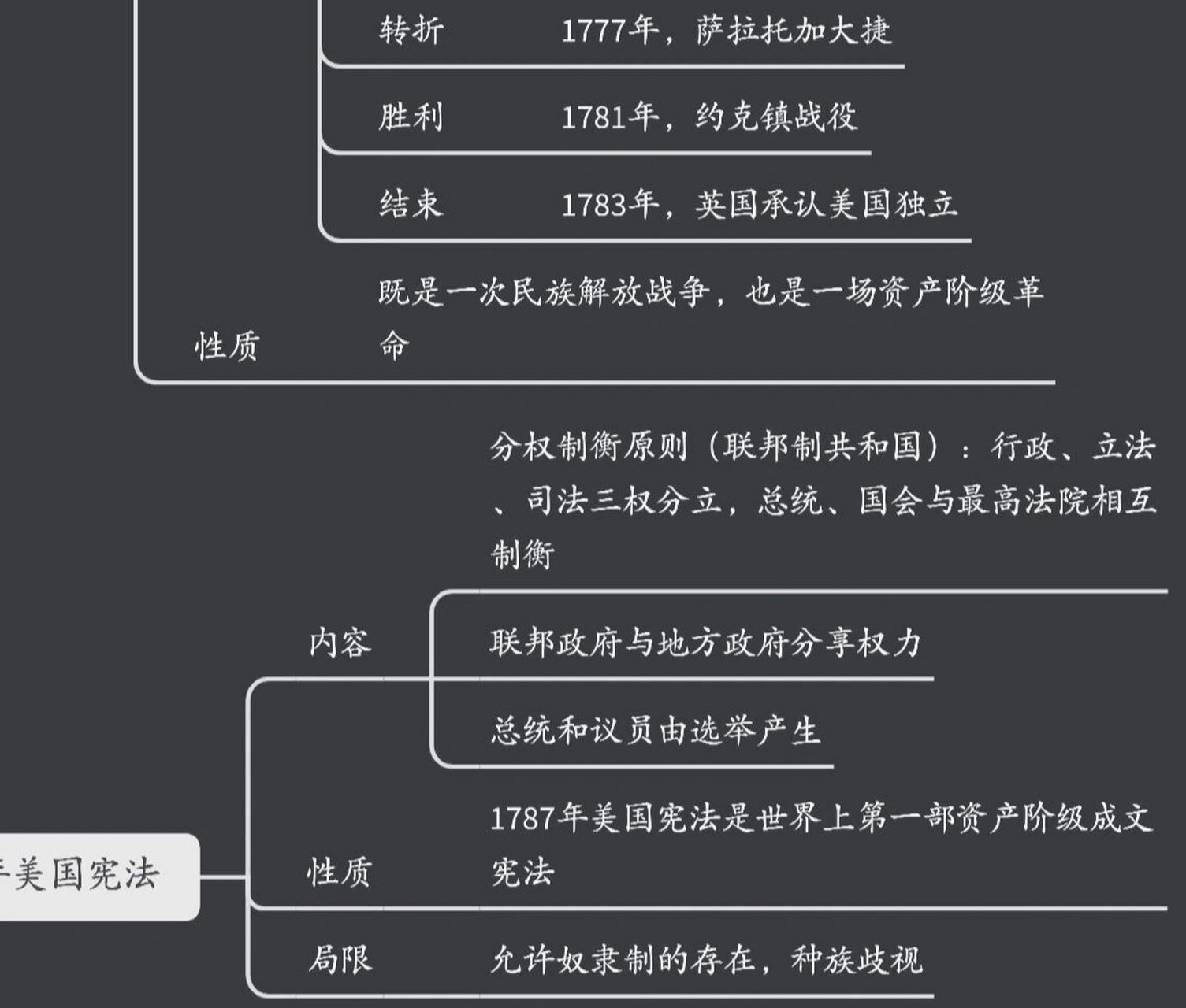 九年级上册历史第18课思维导图