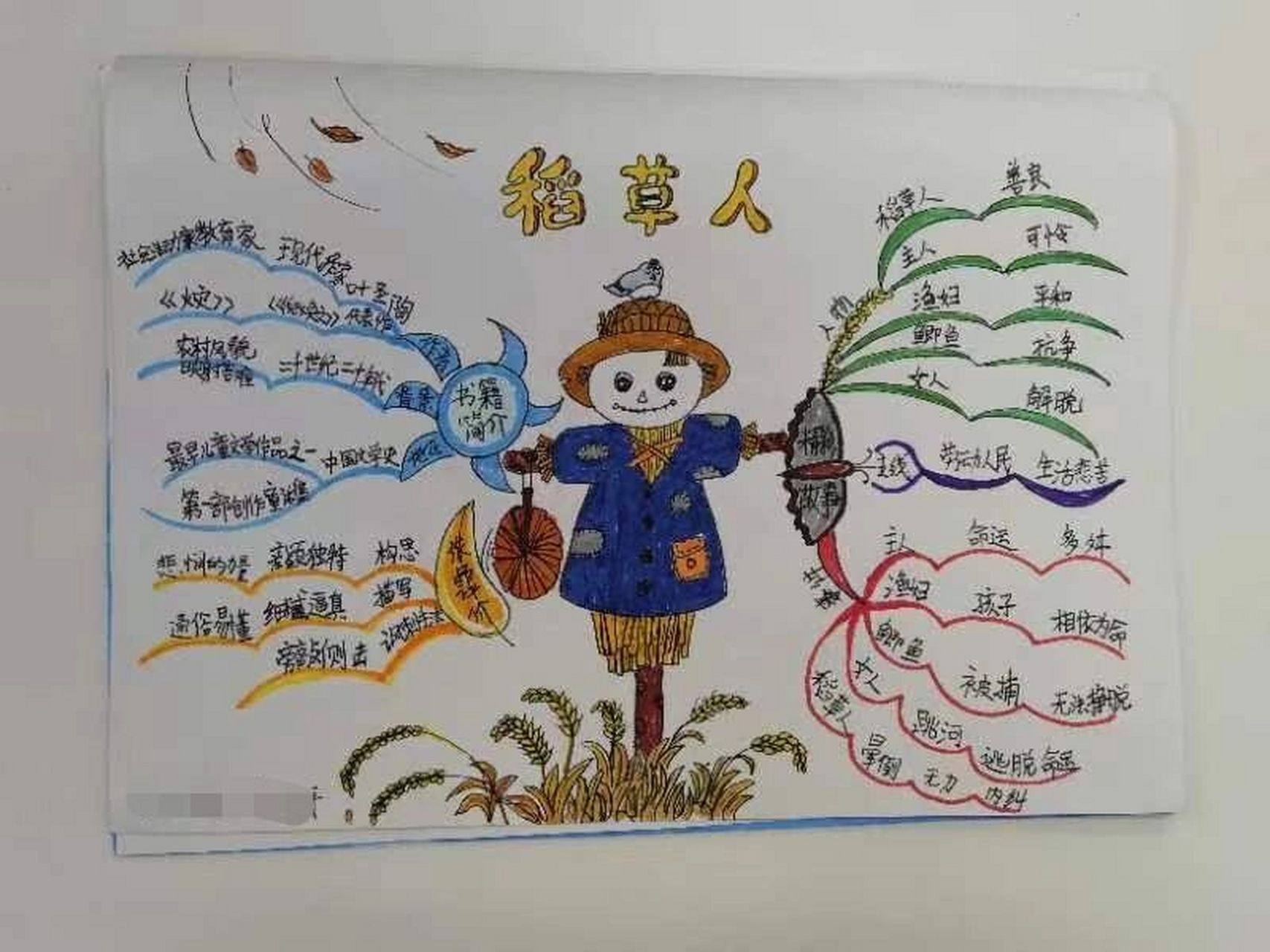 稻草人思维导图绘画图片