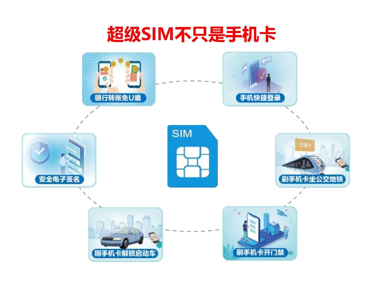 关于免费网络短信激活sim卡失败怎么办理的信息 关于免费网络短信激活sim卡失败怎么办理的信息