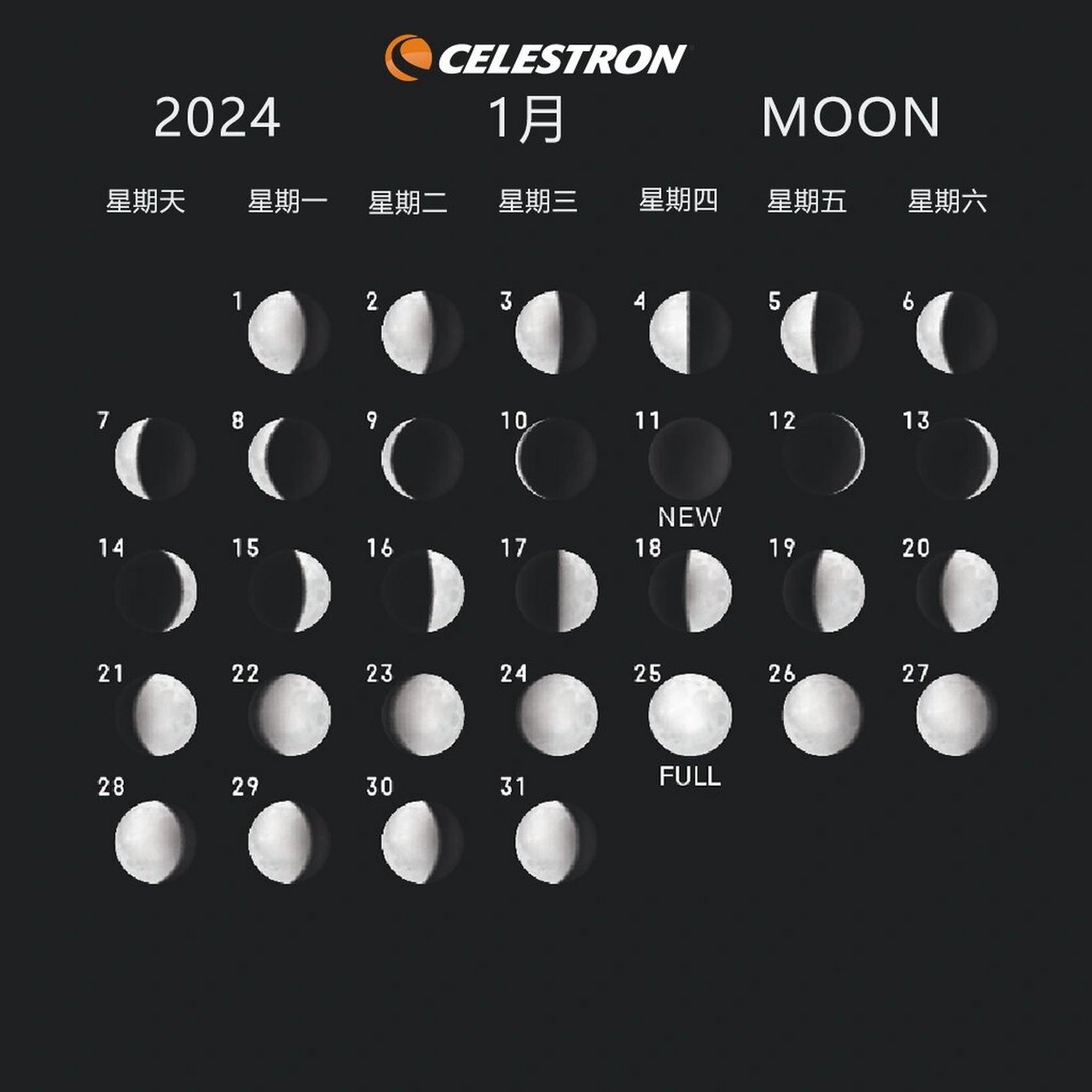 因为我们的公元年是根据太阳历制定的,而月相变化则与阴历相符,标准都