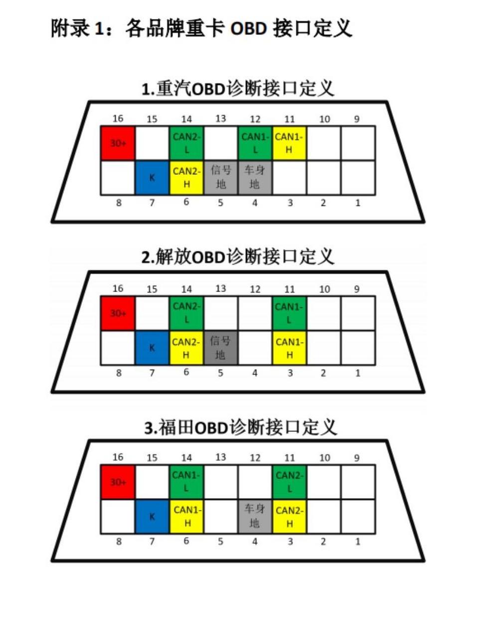各车型 obd针脚定义