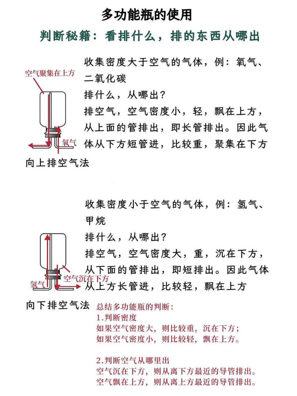 快来看看!求