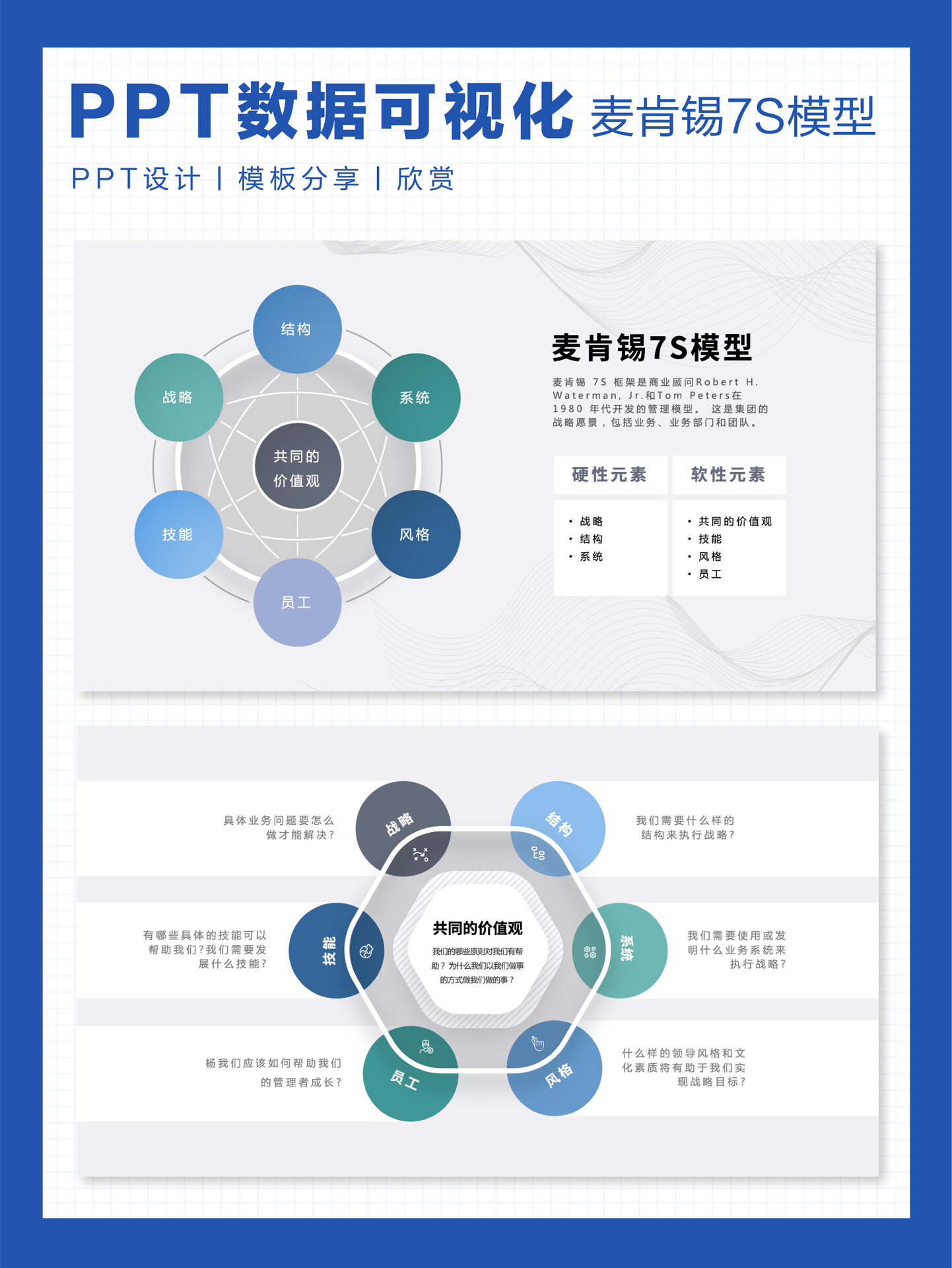 麦肯锡7s模型 ppt模板 思维模型