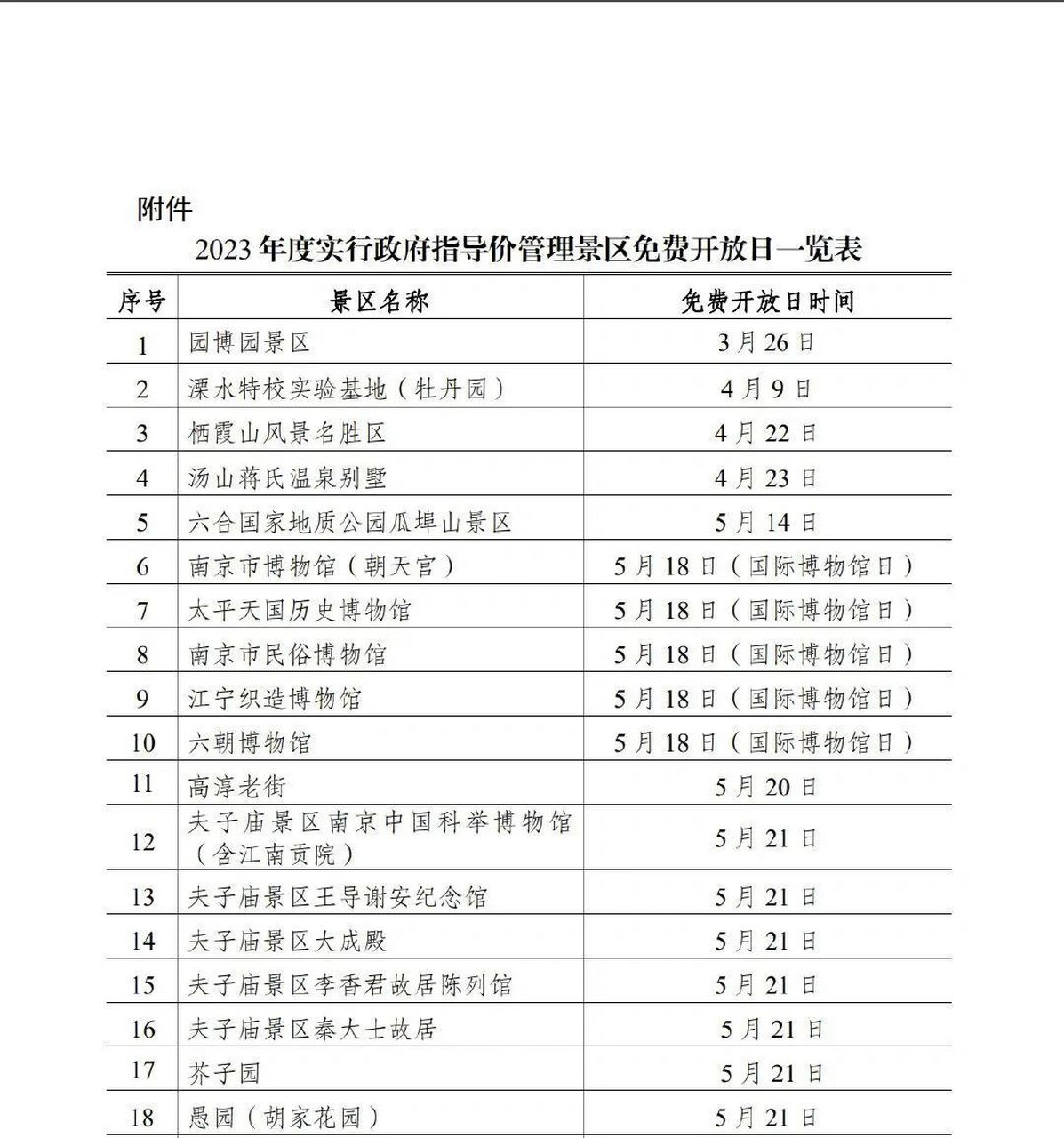 南京部分景区免费开放日一览表 南京每年都会有一批景区会免费开放