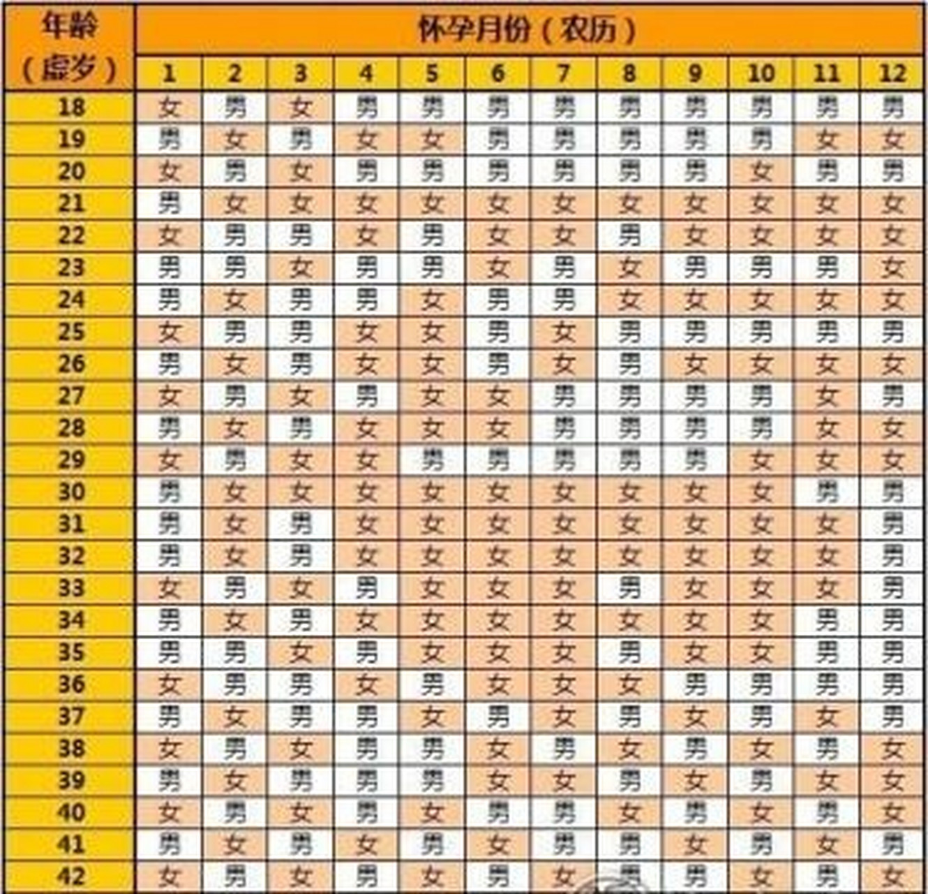 看清宫表不是为了重男轻女,只是好奇也非常期待,也希望有儿有女,能