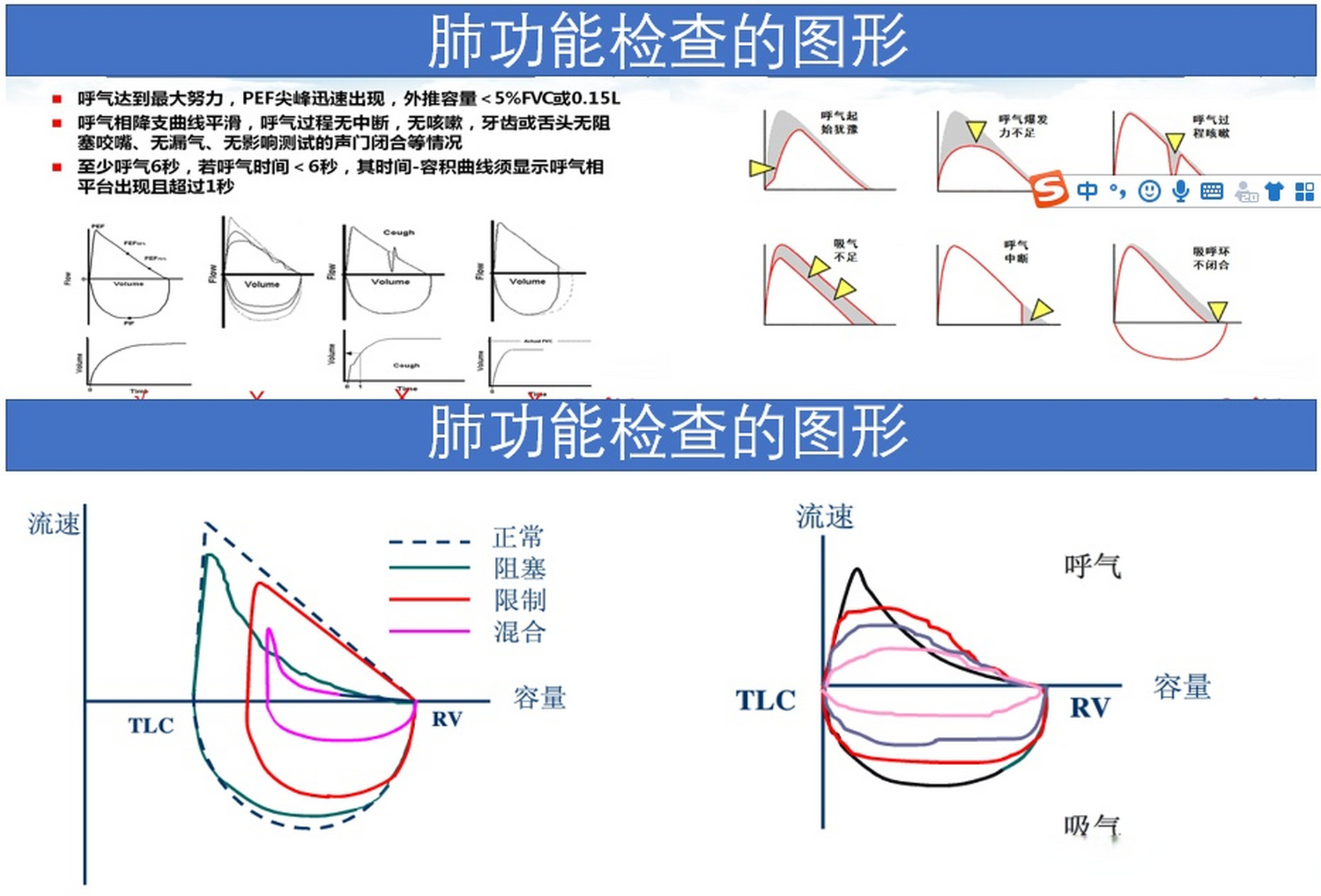 肺功能检查步骤图图片