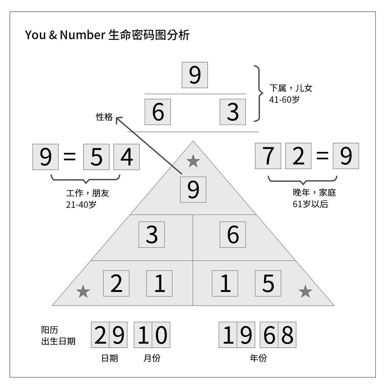 心理学神奇的图片解读图片