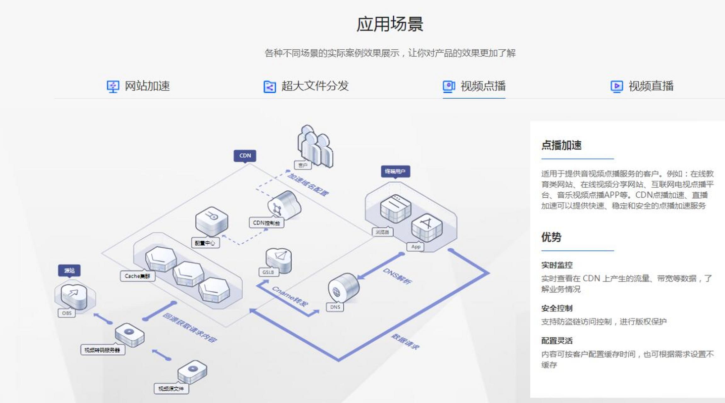 cdn理财