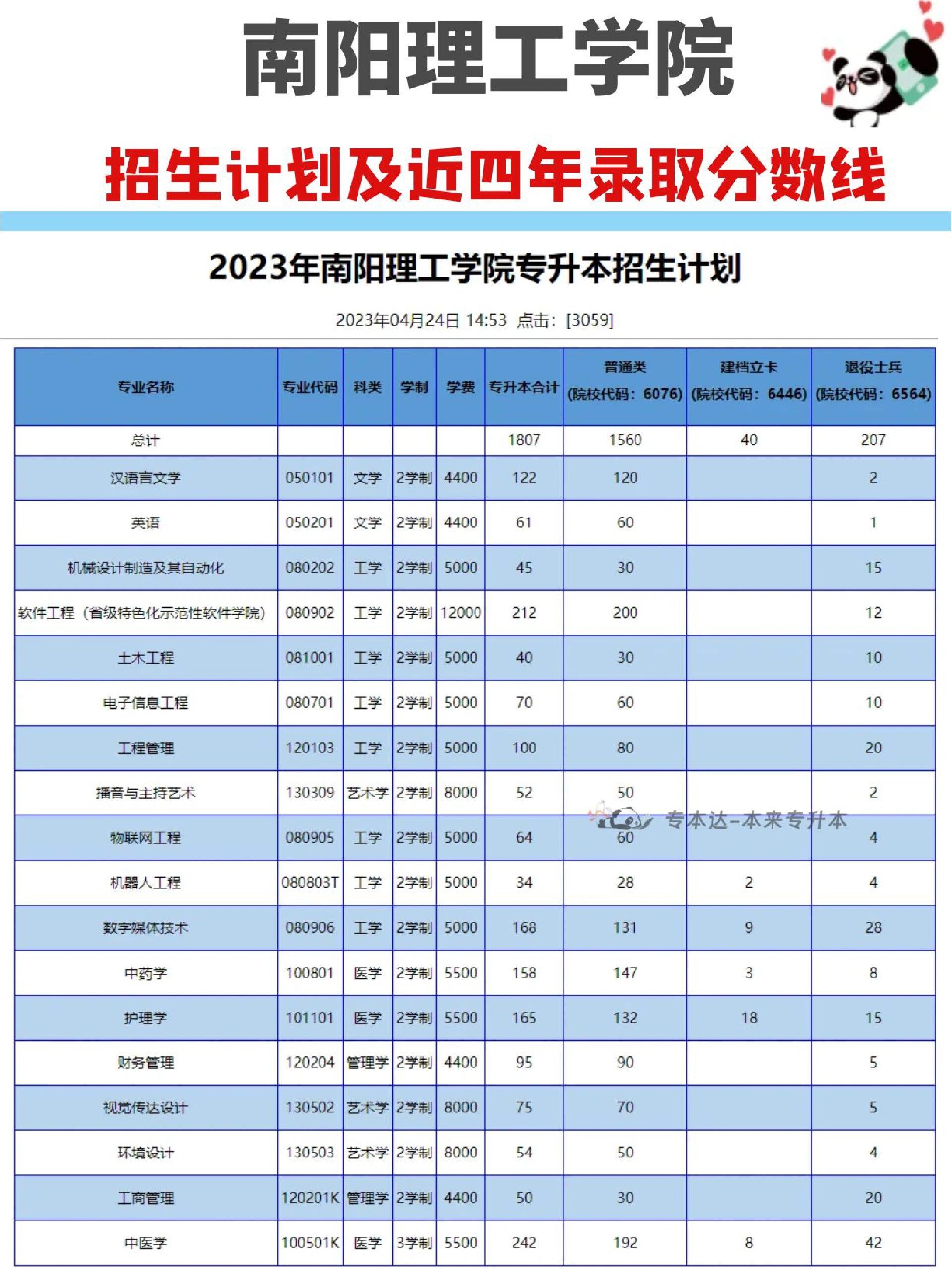 南阳理工学院学费图片