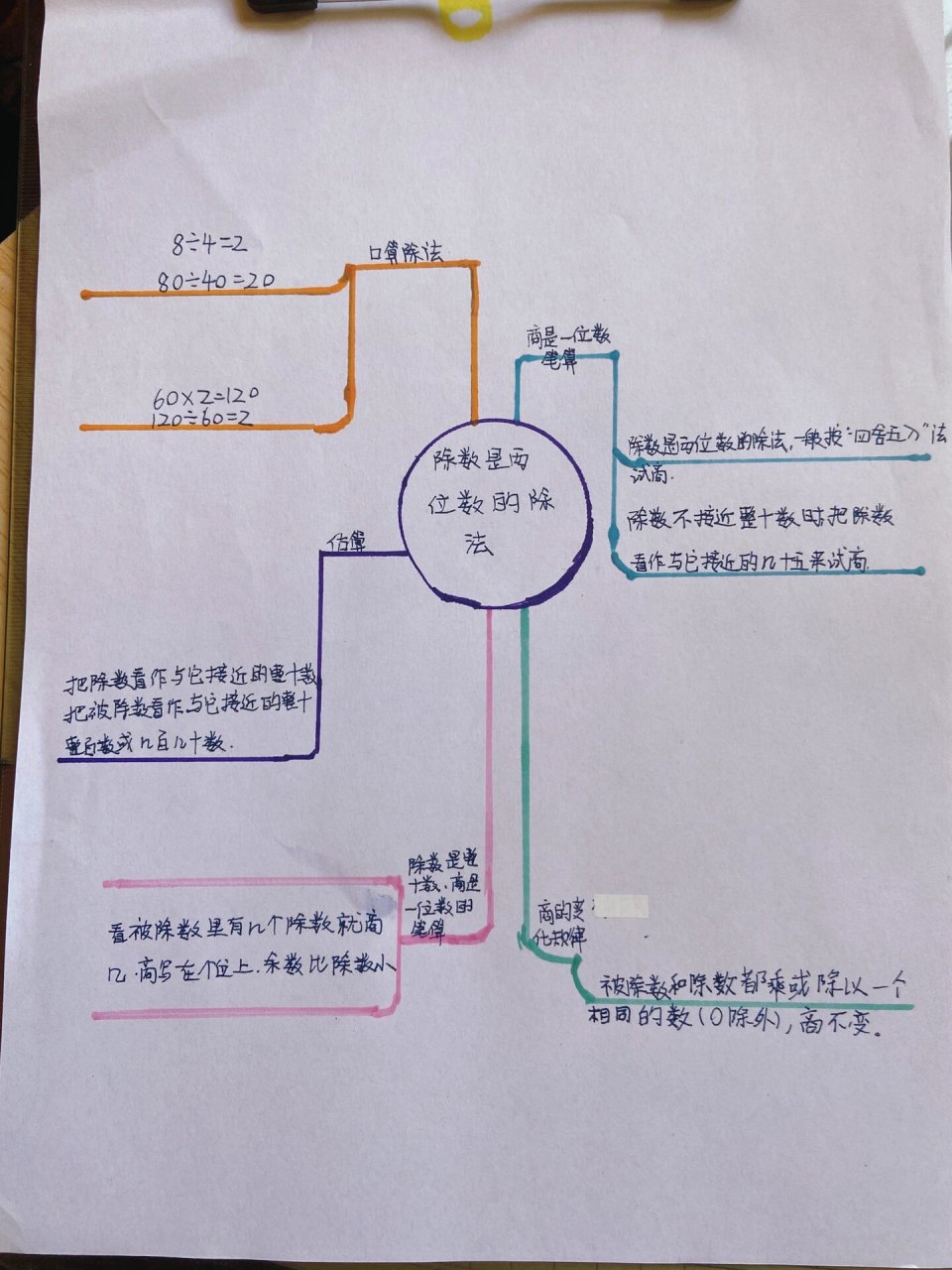 除数是两位数的除法 思维导图 思维导图