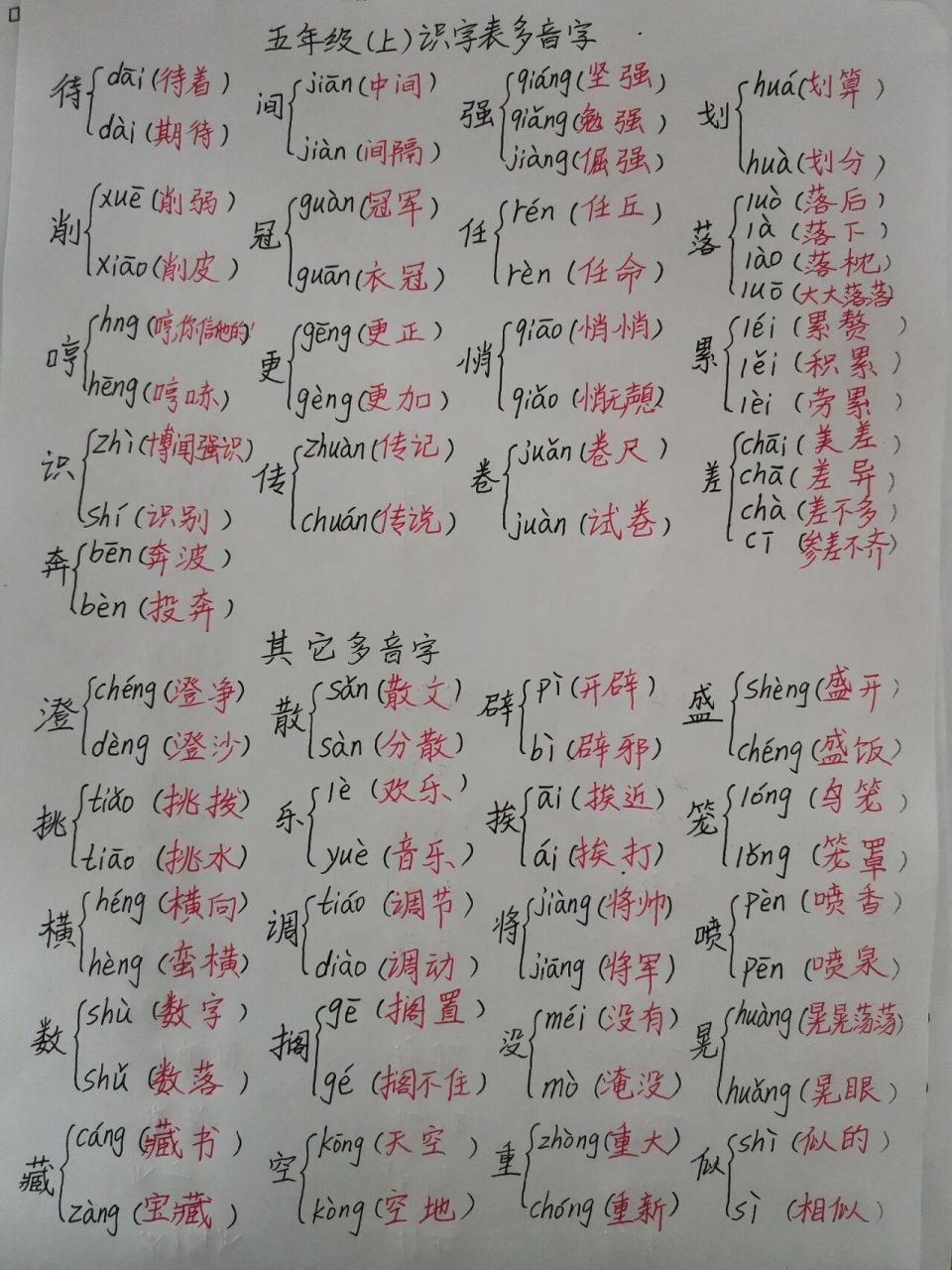 五年级上册语文必考多音字 期末复习第2步—多音字 包括识字表里的