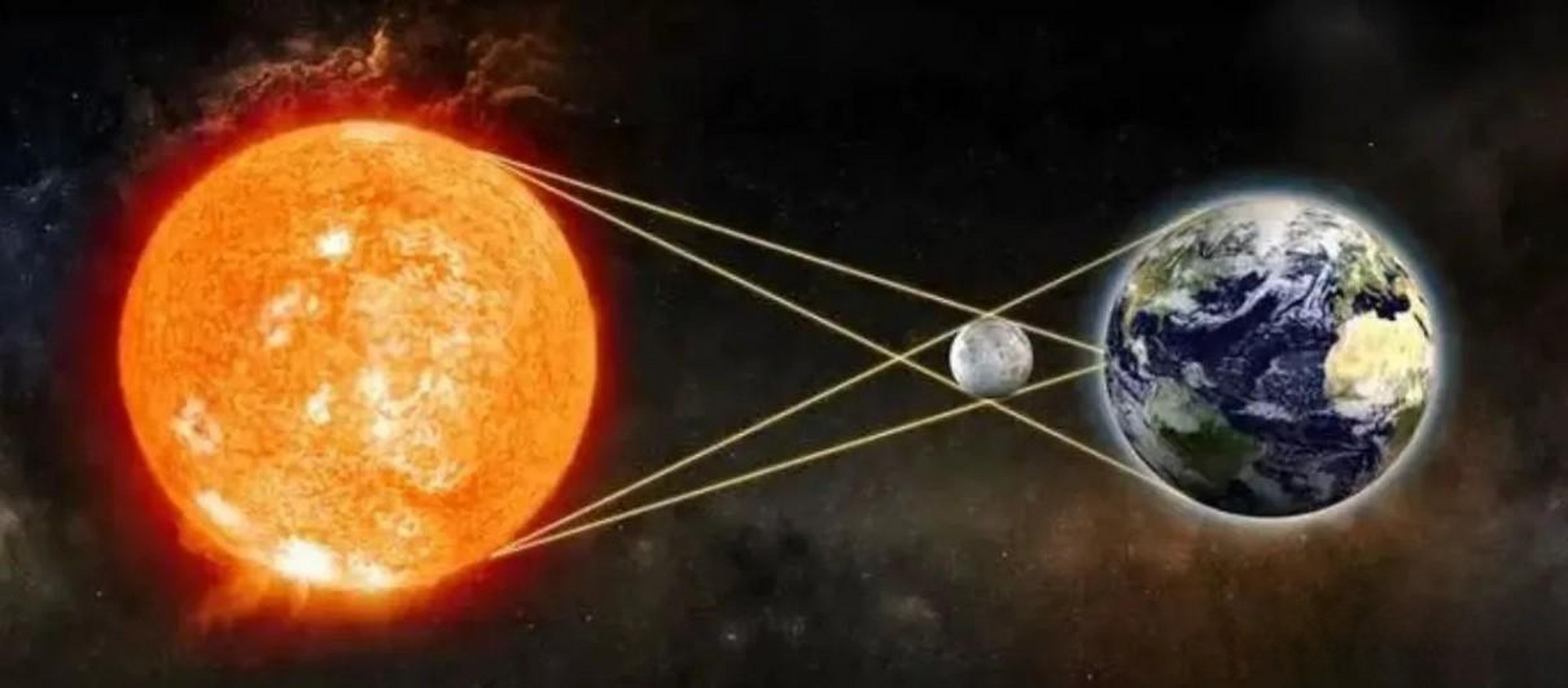 科普小知识:什么是天狗食日?