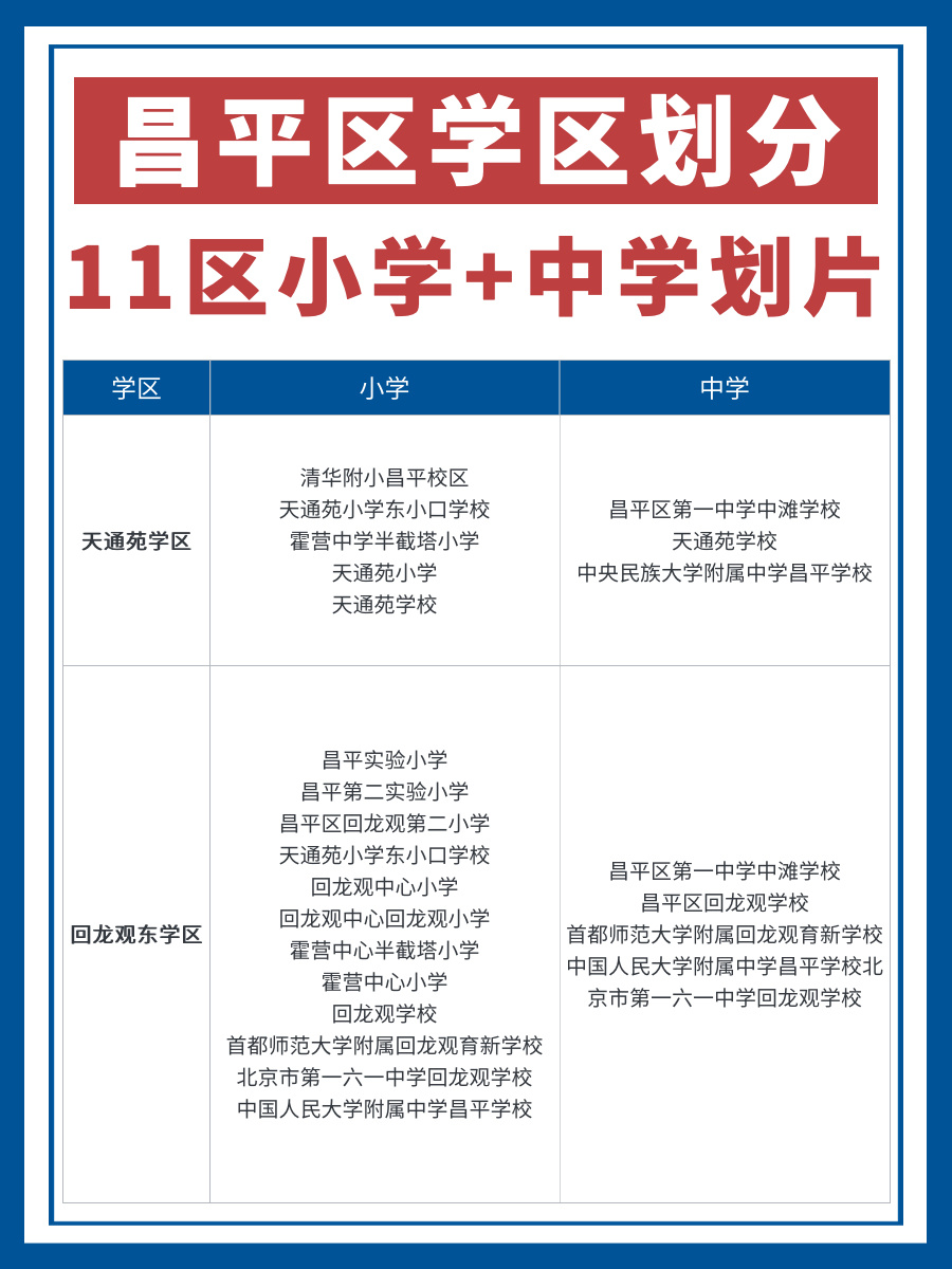 昌平区11个学区划分 中学划片汇总97最新