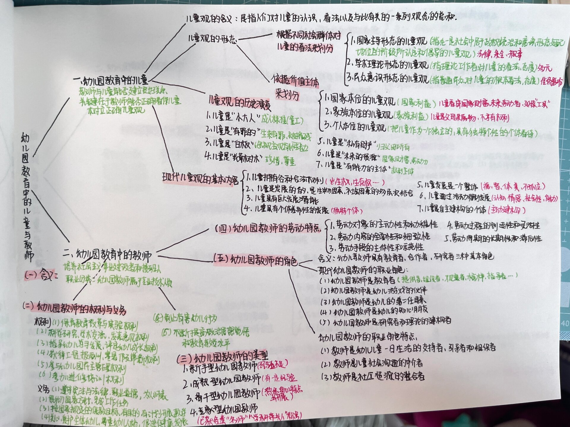 教育学框架图手写图片