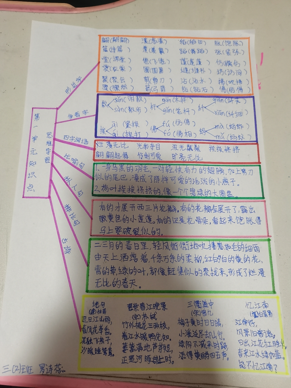 1—4单元知识点总结 语文三年级下册 1—4单元知识点总结 思维导图 三
