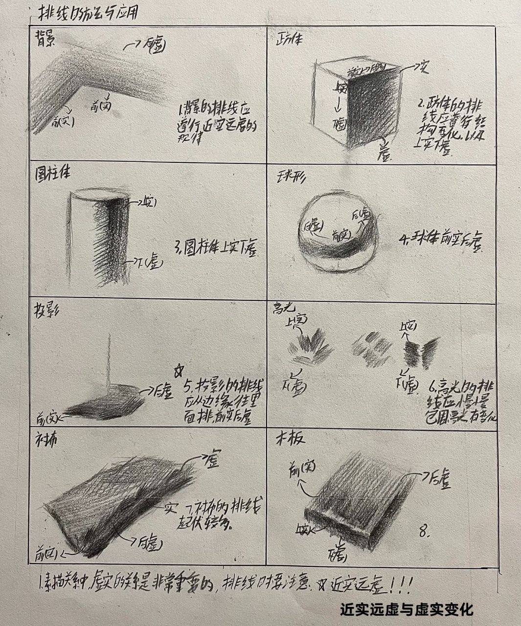 排线的技巧与方法～ 大家好呀,今天给大家带来一些素描的排线方法及