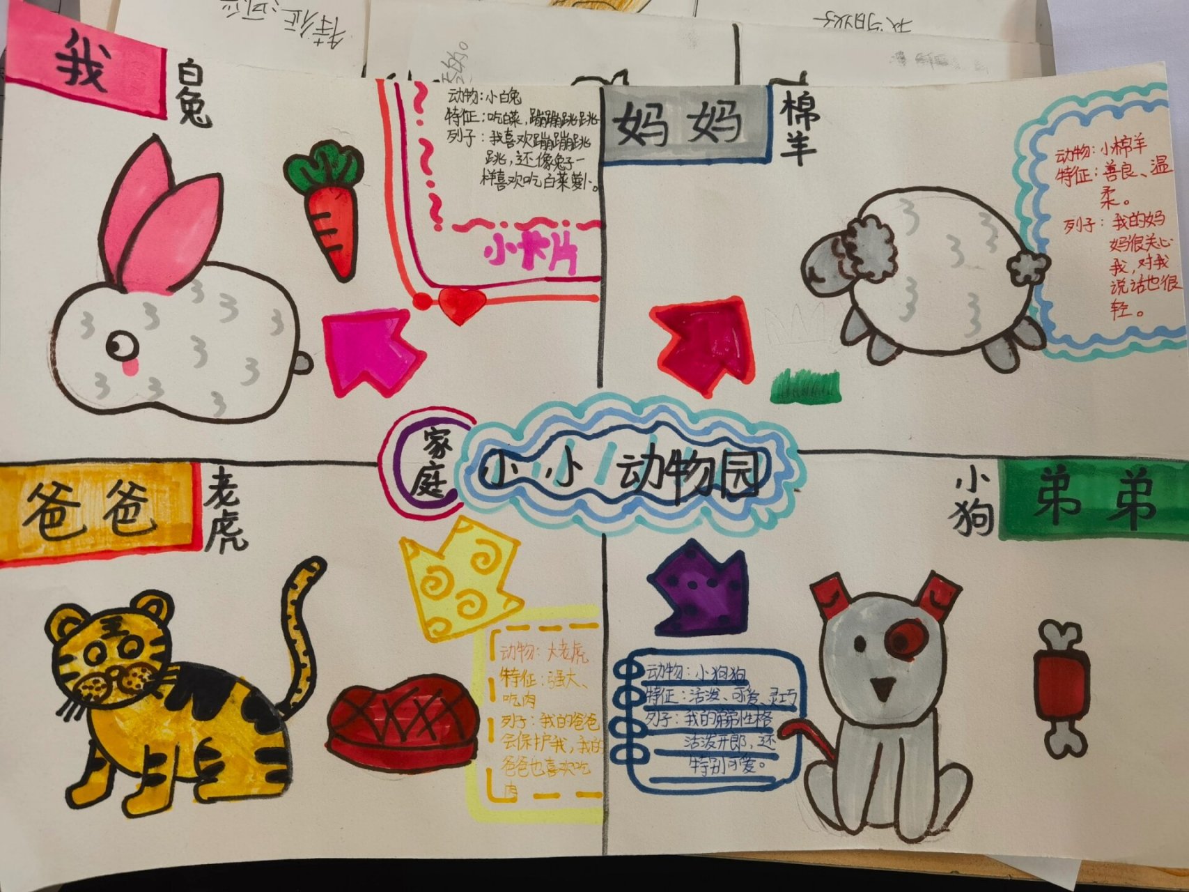 小小动物园思维图 小小动物园,先画个像