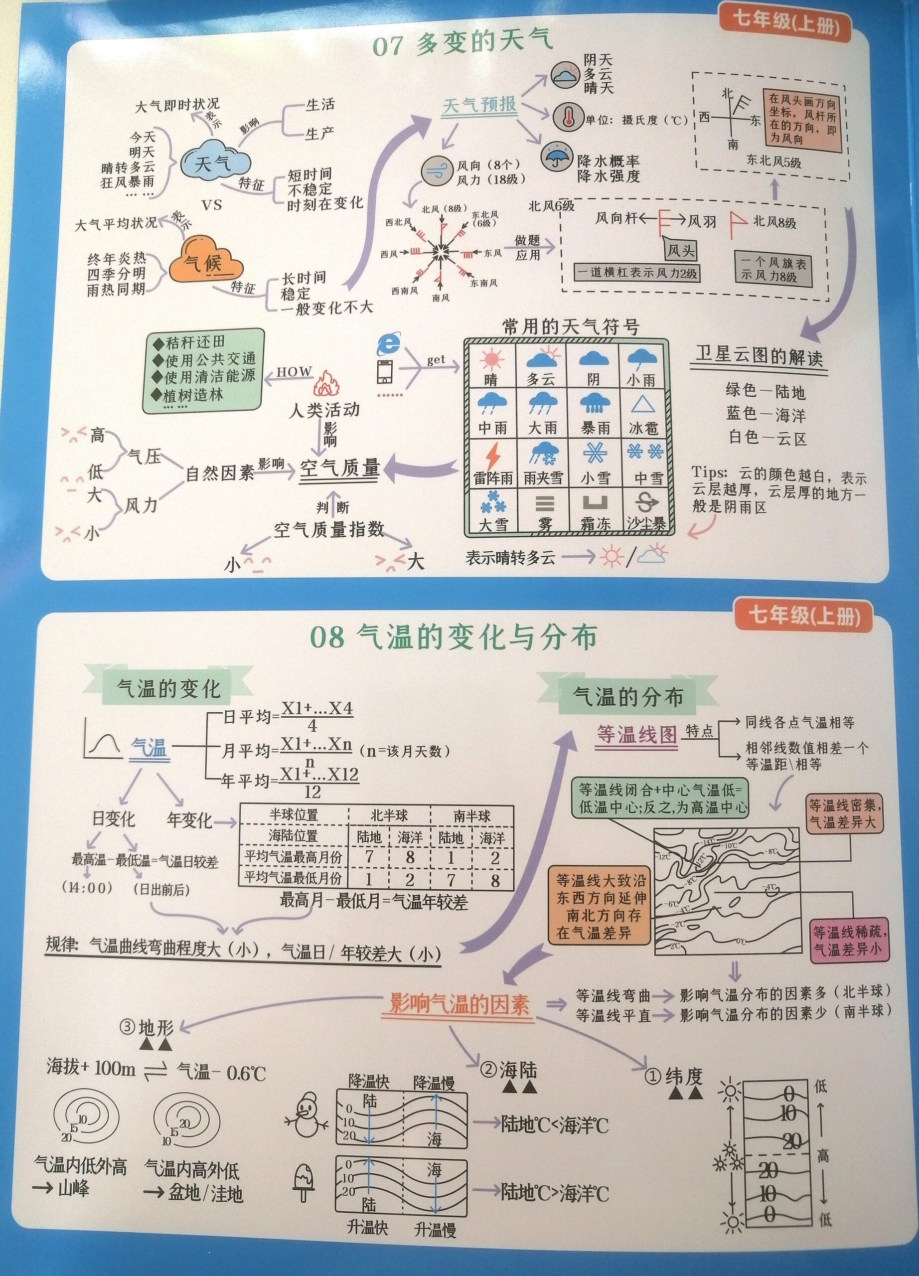 七上全部地理思维导图图片