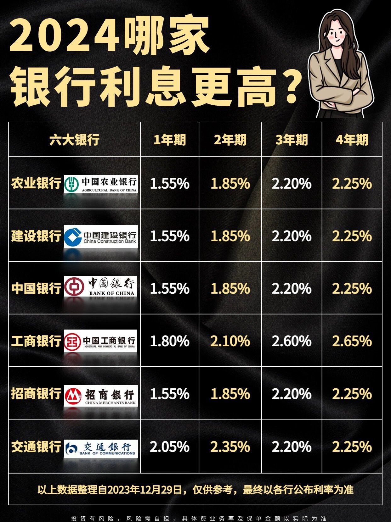 全国银行利率排行榜97存错少赚几十万90
