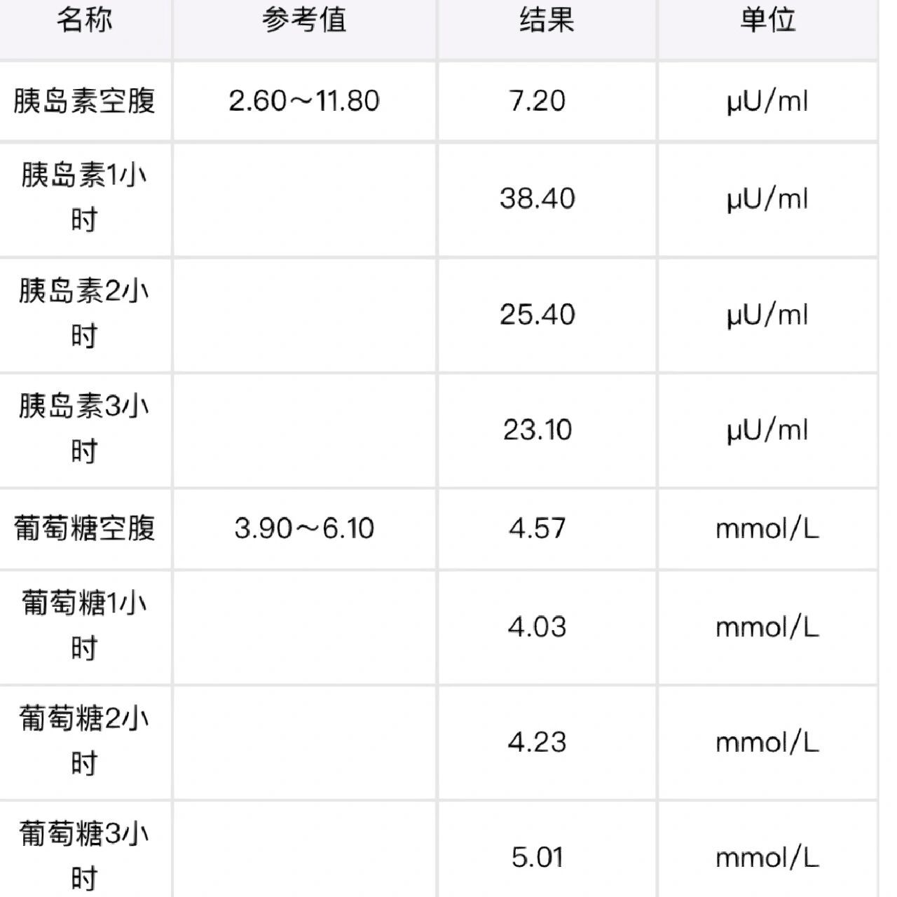 胰岛素释放试验图片