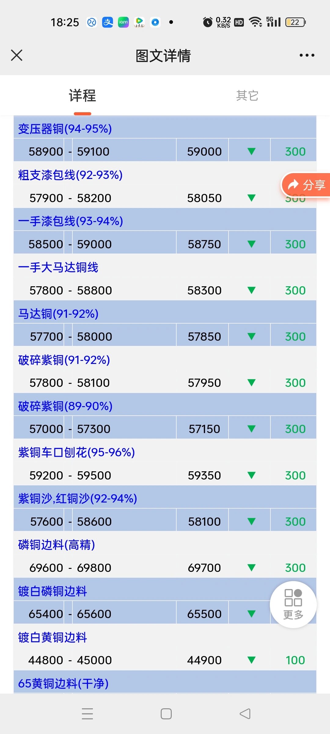 东莞废铜回收报价 今天废铜价格 废铜收购 东莞废铜回收 废铜回收价格
