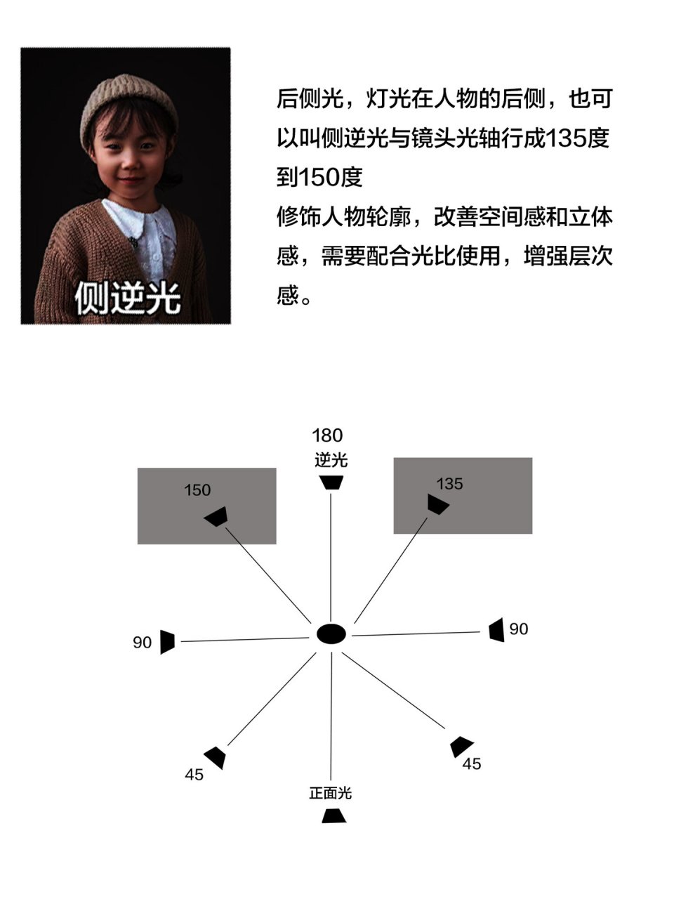 一分钟教会你看摄影灯位图 光是我们摄影里面的必修课,无论是棚拍还是