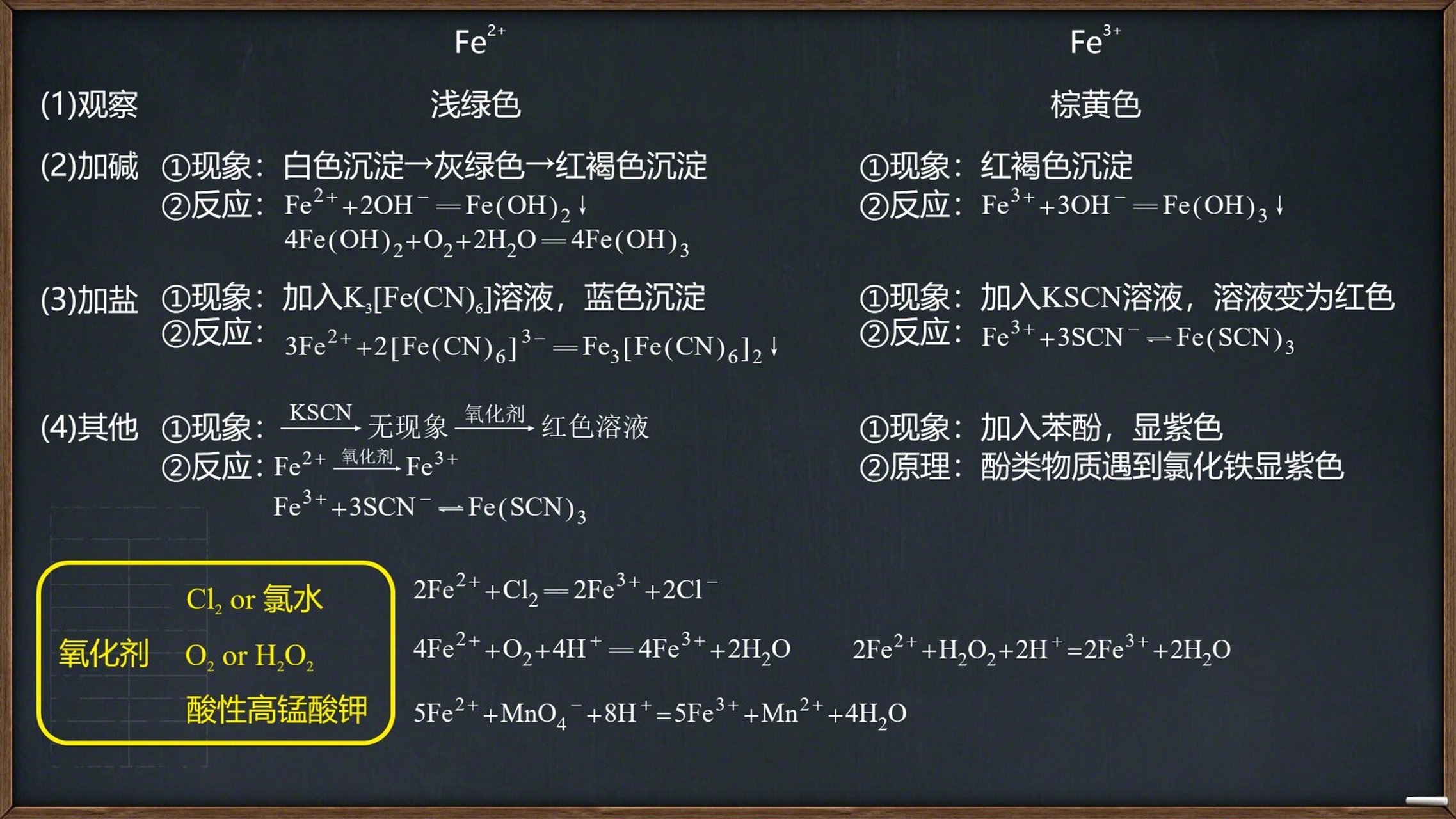 硫氰化钾检验铁离子图片