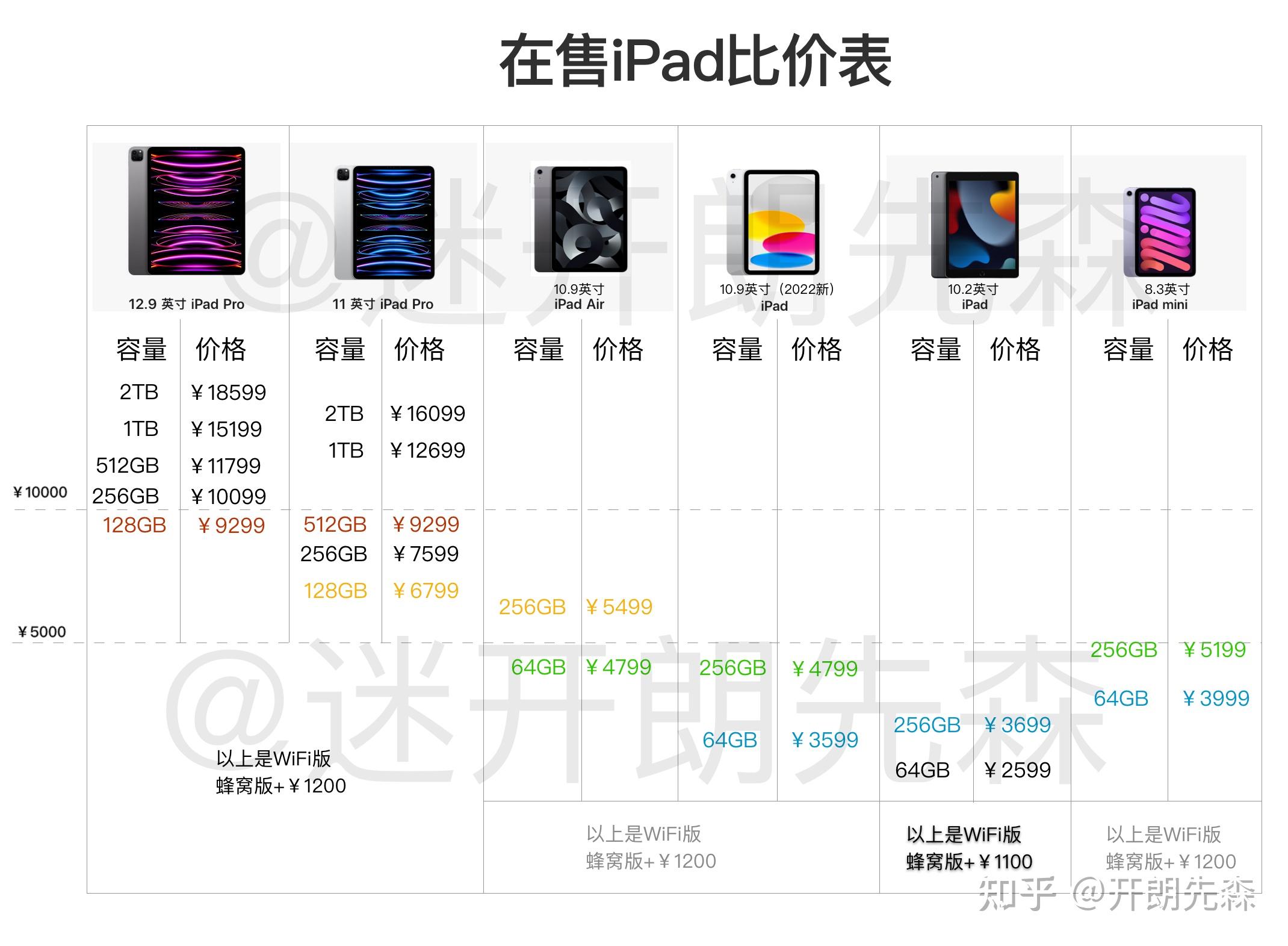 ipadpro参数对比图片