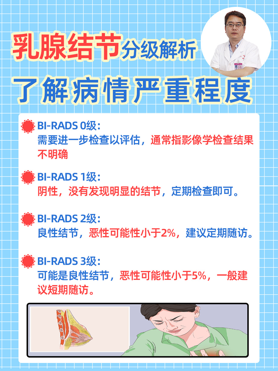 包含地坛医院检查陪护加挂号复杂病情综合分析，治疗方向更明确的词条