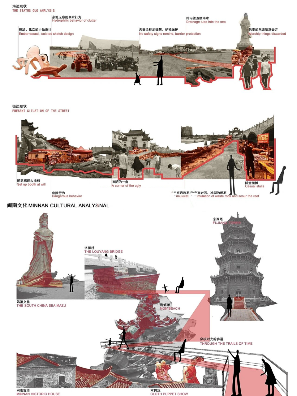 场地分析应该分析什么图片