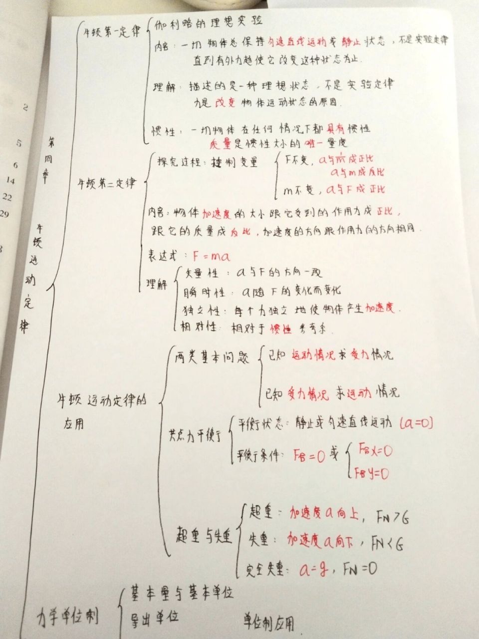 高中物理必修一第四章思维导图