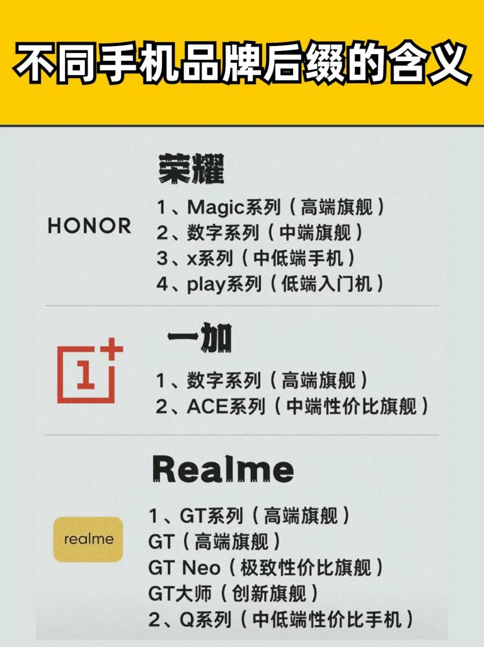 一张图看懂不同手机后缀的含义 手机 手机品牌 数码