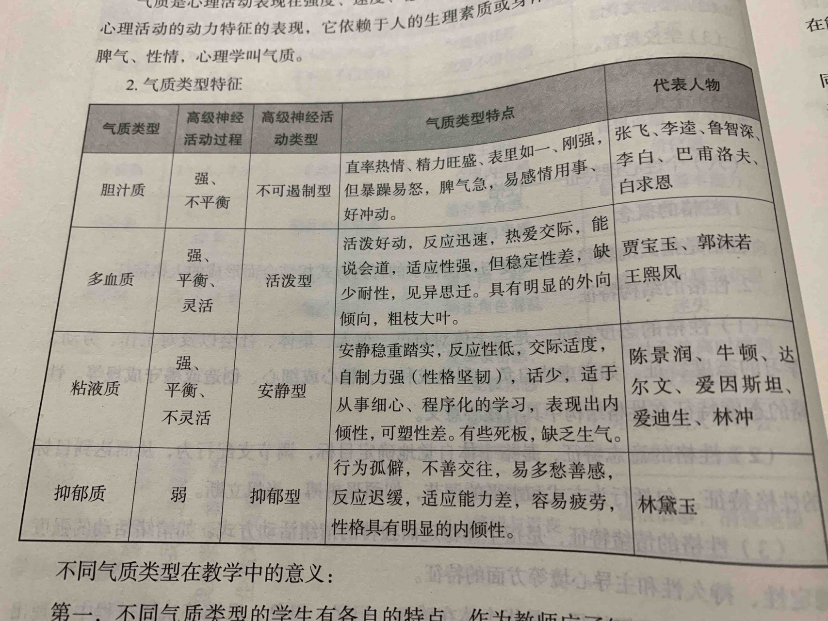 气质类型 胆汁质 抑郁质 多血质 黏液质 多血质→血多了 向外流出来