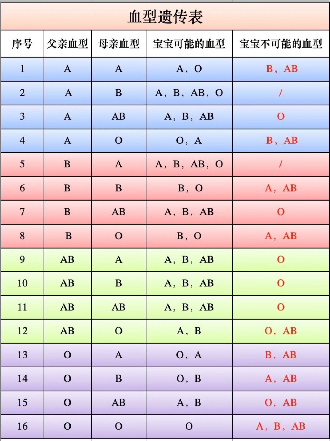 abo血型遗传图片