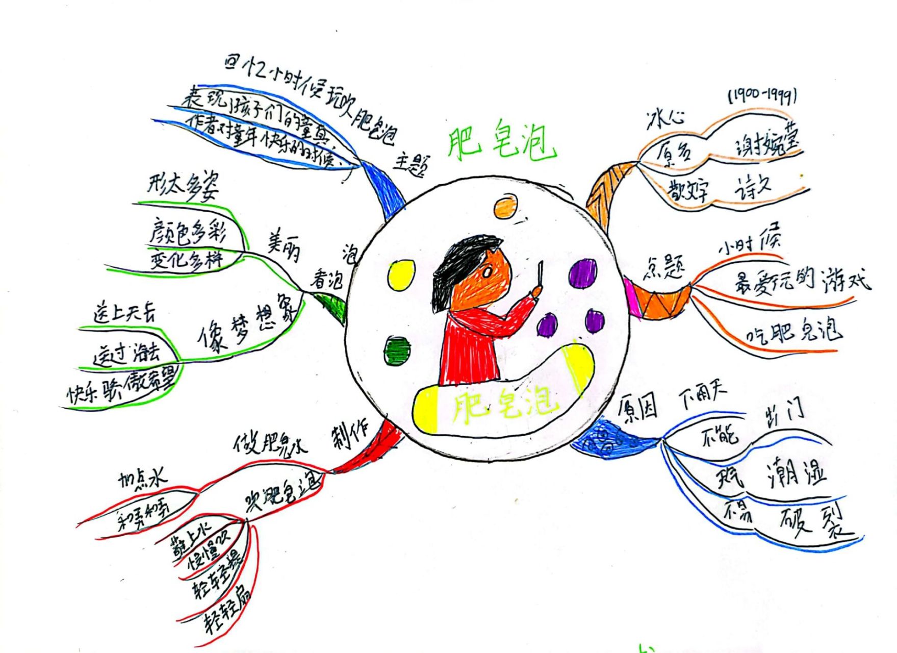 《肥皂泡》思维导图 🌺🌲🌻🌲🌺没有一朵花从一开始就是花.