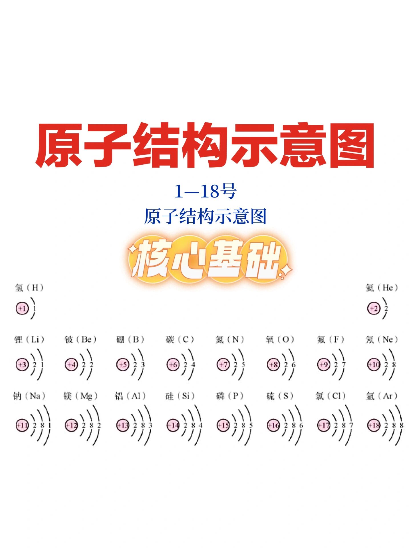 【元素周期表】1—18号元素的原子结构示意图