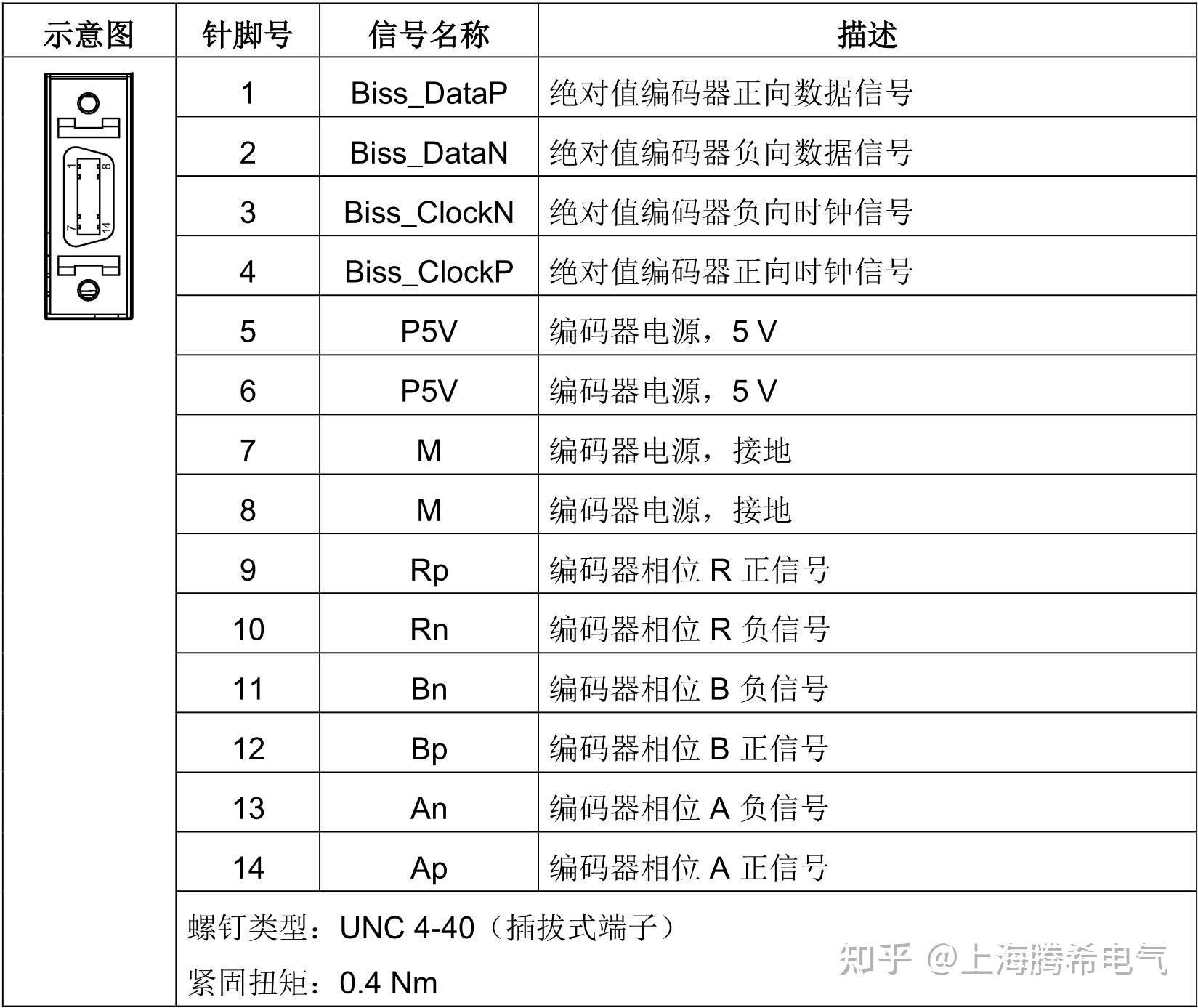 倍加福编码器接线图图片